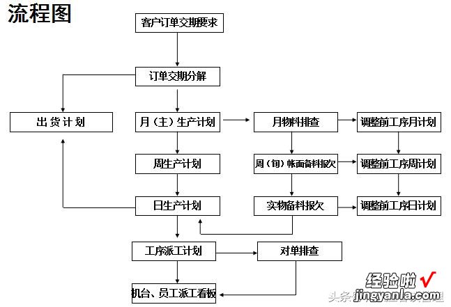 实操、收藏 掌握好此PMC方法，工厂管理无难事！