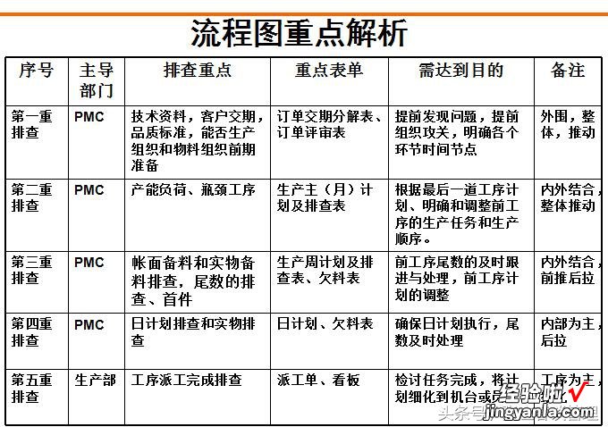 实操、收藏 掌握好此PMC方法，工厂管理无难事！