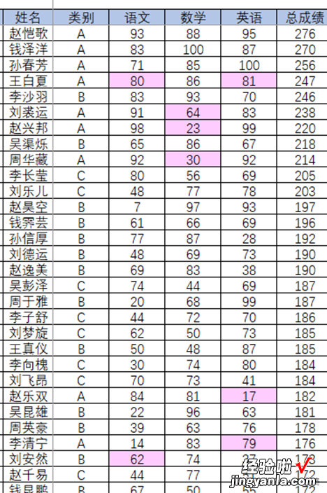 excel可视化必备技能----条件格式