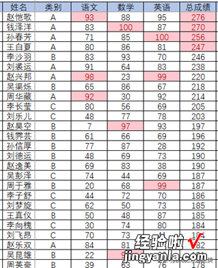 excel可视化必备技能----条件格式