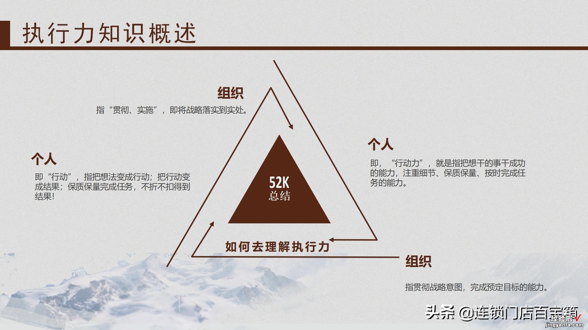 《狼性团队执行力》培训PPT，免费领取