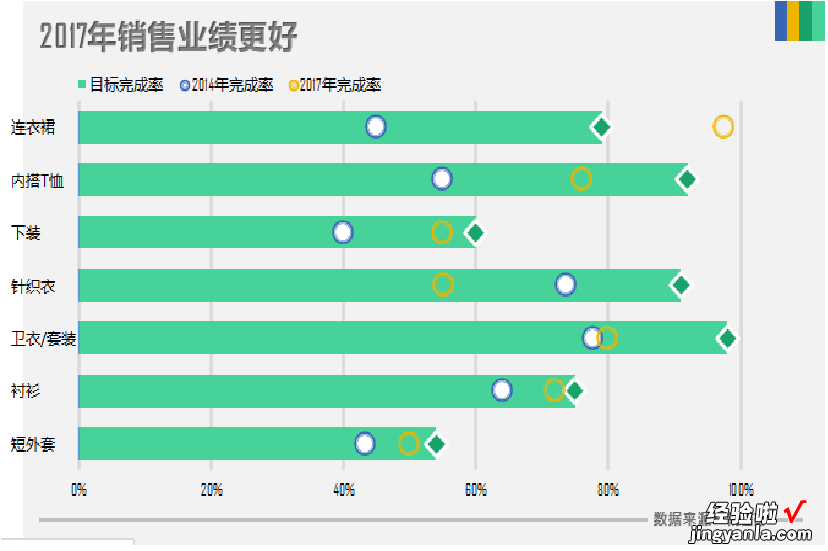 使用滑珠图体现业绩完成情况