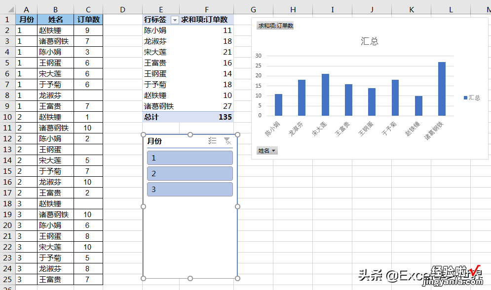 数据表中的空值项，如何才在 Excel 数据透视图上不显示？