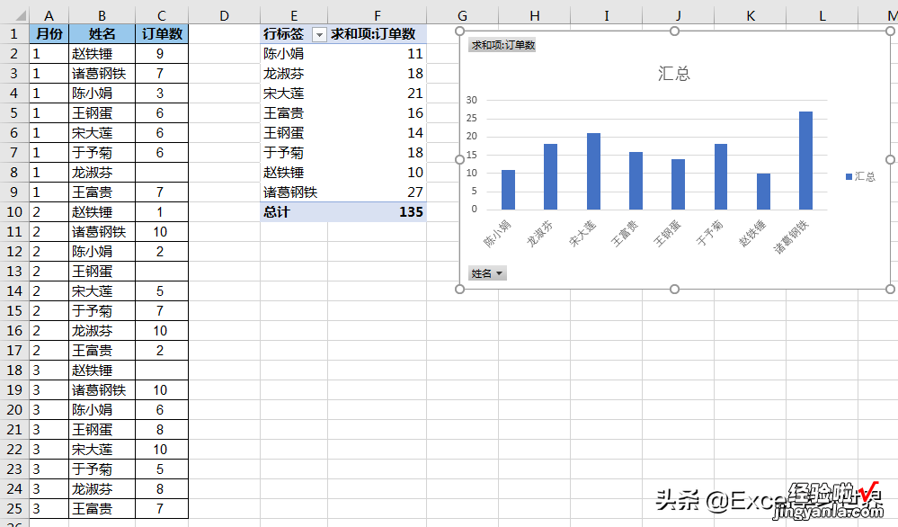 数据表中的空值项，如何才在 Excel 数据透视图上不显示？