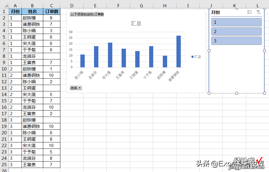 数据表中的空值项，如何才在 Excel 数据透视图上不显示？