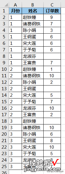 数据表中的空值项，如何才在 Excel 数据透视图上不显示？