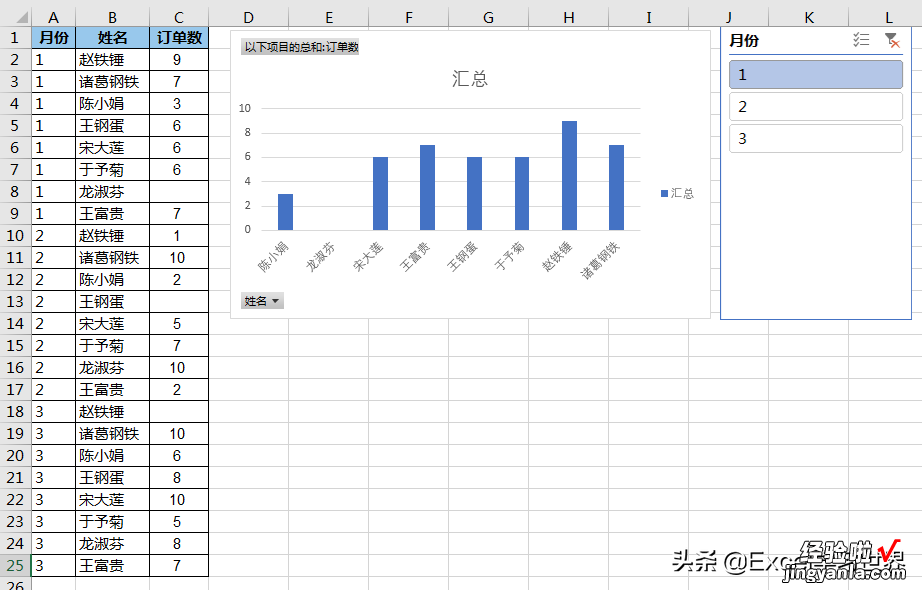 数据表中的空值项，如何才在 Excel 数据透视图上不显示？