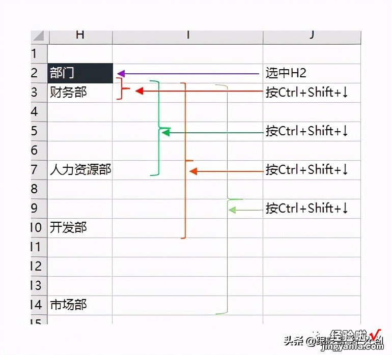 「实用技巧」中间有空白行列的区域如何快速全选