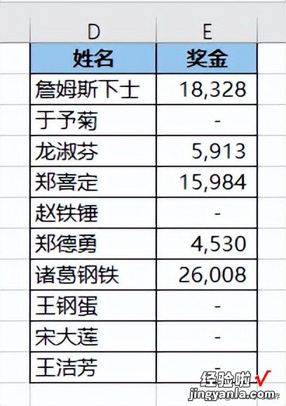 业绩归属为 Excel 合并单元格中的第一个人，如何快速按人求和？