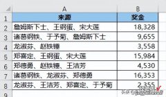 业绩归属为 Excel 合并单元格中的第一个人，如何快速按人求和？