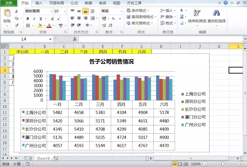 数据过多图表怎么做才好看，学会动态图制作，比切片器效果更简单