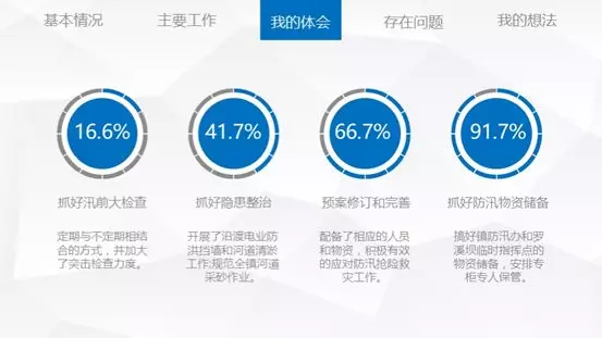 高大上的商业逻辑图表，只需四步就能搞定，这篇文章你一定需要