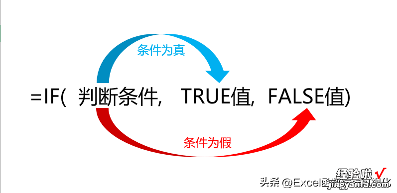 从入门到高阶，千字讲解IF函数使用技巧，多条件判断+多层嵌套