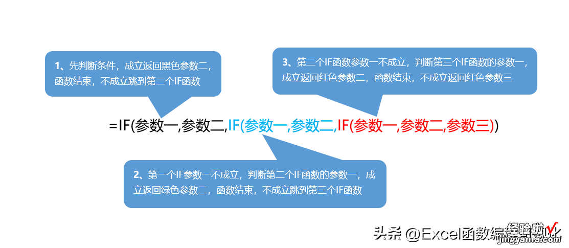 从入门到高阶，千字讲解IF函数使用技巧，多条件判断+多层嵌套