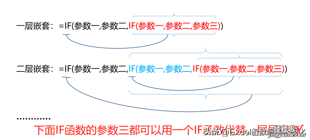 从入门到高阶，千字讲解IF函数使用技巧，多条件判断+多层嵌套