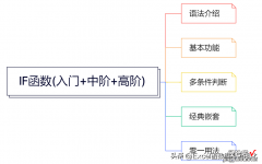 从入门到高阶，千字讲解IF函数使用技巧，多条件判断+多层嵌套