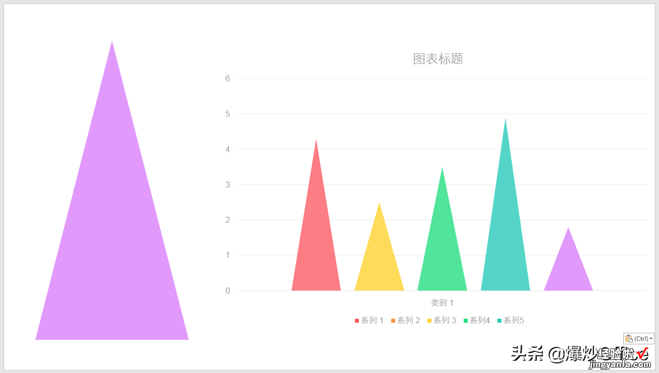 一起制作扁平的曲线山峰柱状图