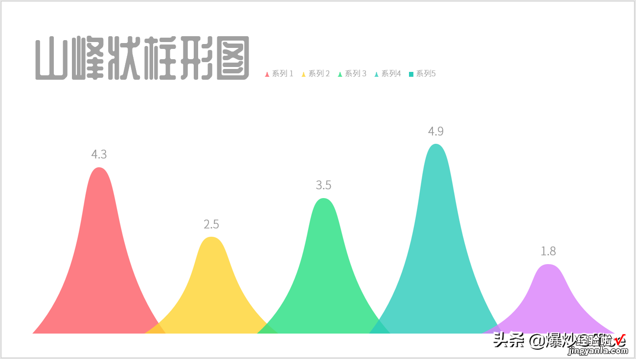 一起制作扁平的曲线山峰柱状图