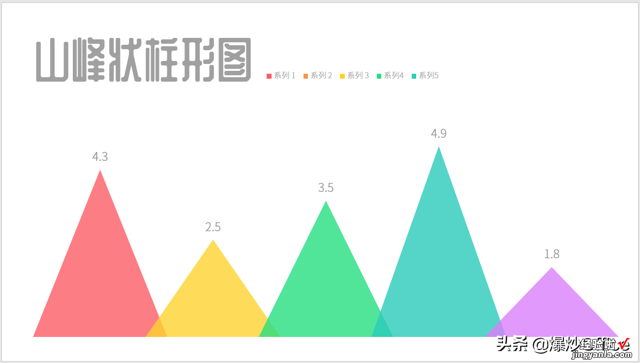 一起制作扁平的曲线山峰柱状图