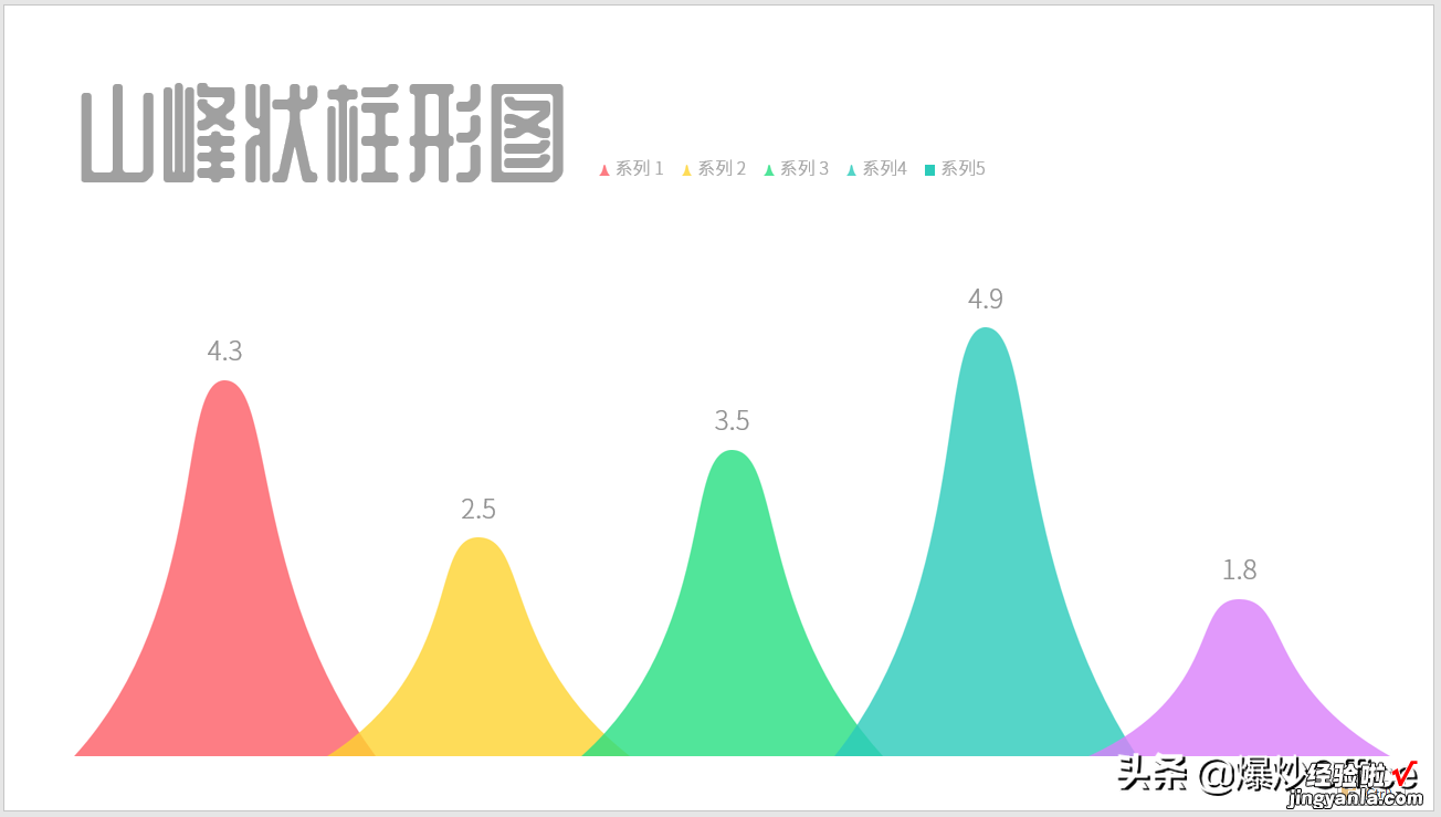 一起制作扁平的曲线山峰柱状图