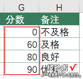 VLOOKUP分区间查找