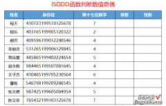 表格常用的公式用法之——ISODD函数判断数值奇偶