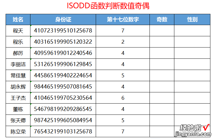 表格常用的公式用法之——ISODD函数判断数值奇偶