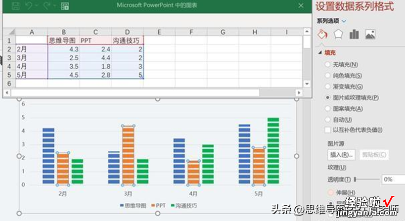 8个图表技巧，收藏好，也许明天就要派上用场