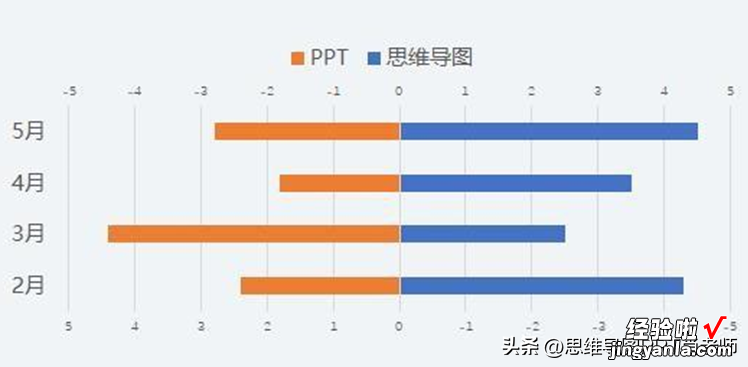 8个图表技巧，收藏好，也许明天就要派上用场