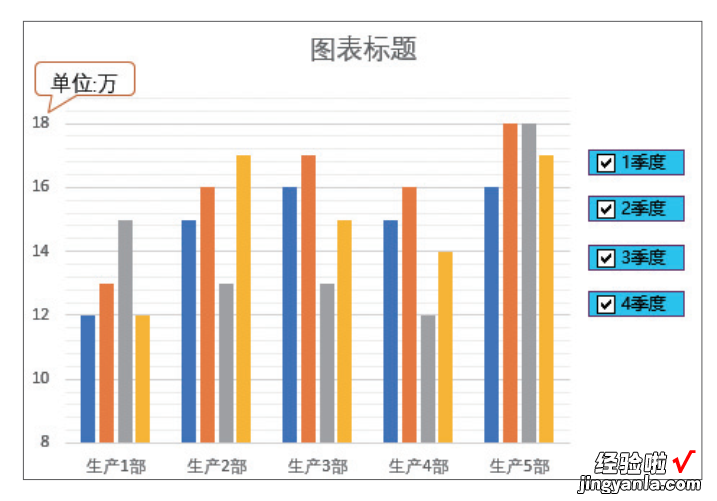 制作动态图表，职场新手学会这4个技巧，同事领导看了都说好