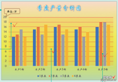 制作动态图表，职场新手学会这4个技巧，同事领导看了都说好