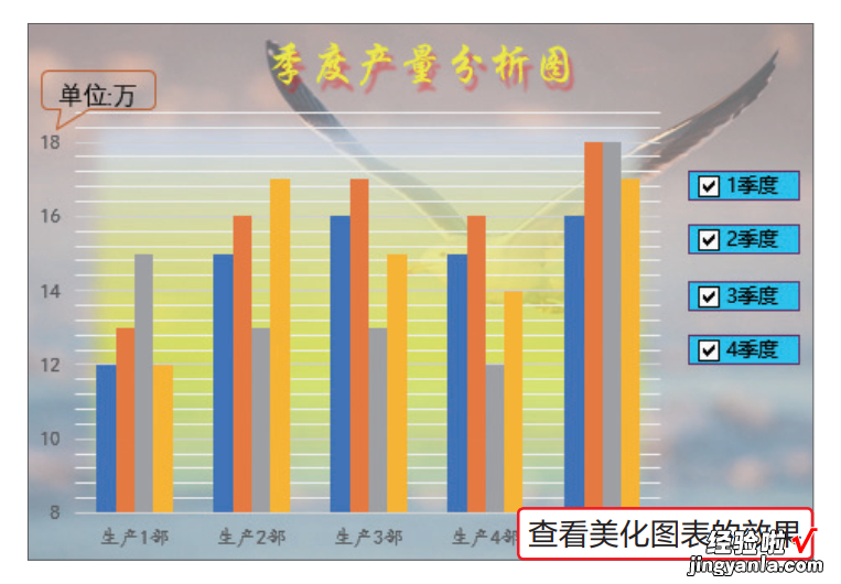 制作动态图表，职场新手学会这4个技巧，同事领导看了都说好