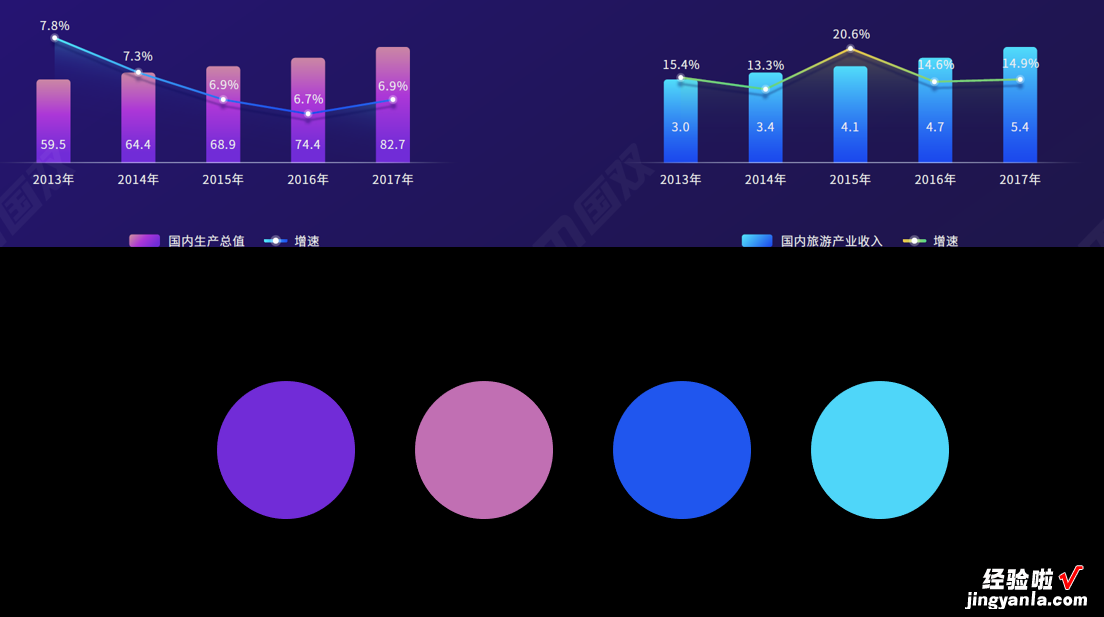 2018线上民宿发展报告：数据图表居然还能这样做？设计师太酷了