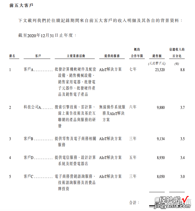 中国OpenAI们“狂飙”200天：一面PPT造模，一面落地应用难｜钛媒体深度