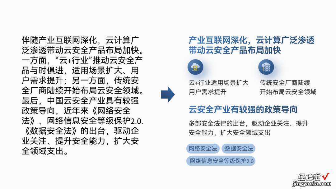 在PPT里排版公文或文件型内容，领导还一字不让删，咋办？