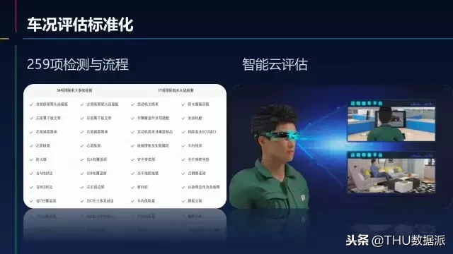 附PPT下载 瓜子二手车是如何玩转AI赋能下的新零售