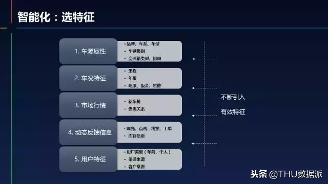 附PPT下载 瓜子二手车是如何玩转AI赋能下的新零售