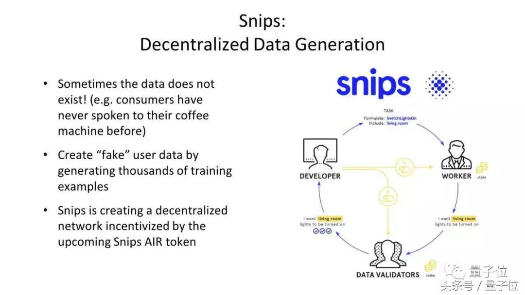 AI+区块链深度剖析，美国VC大咖：这是未来十年的趋势｜33页PPT