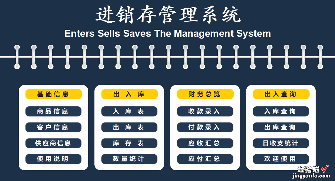 EXCEL智能进销存管理系统，高效统计、精准掌握库存与财务。