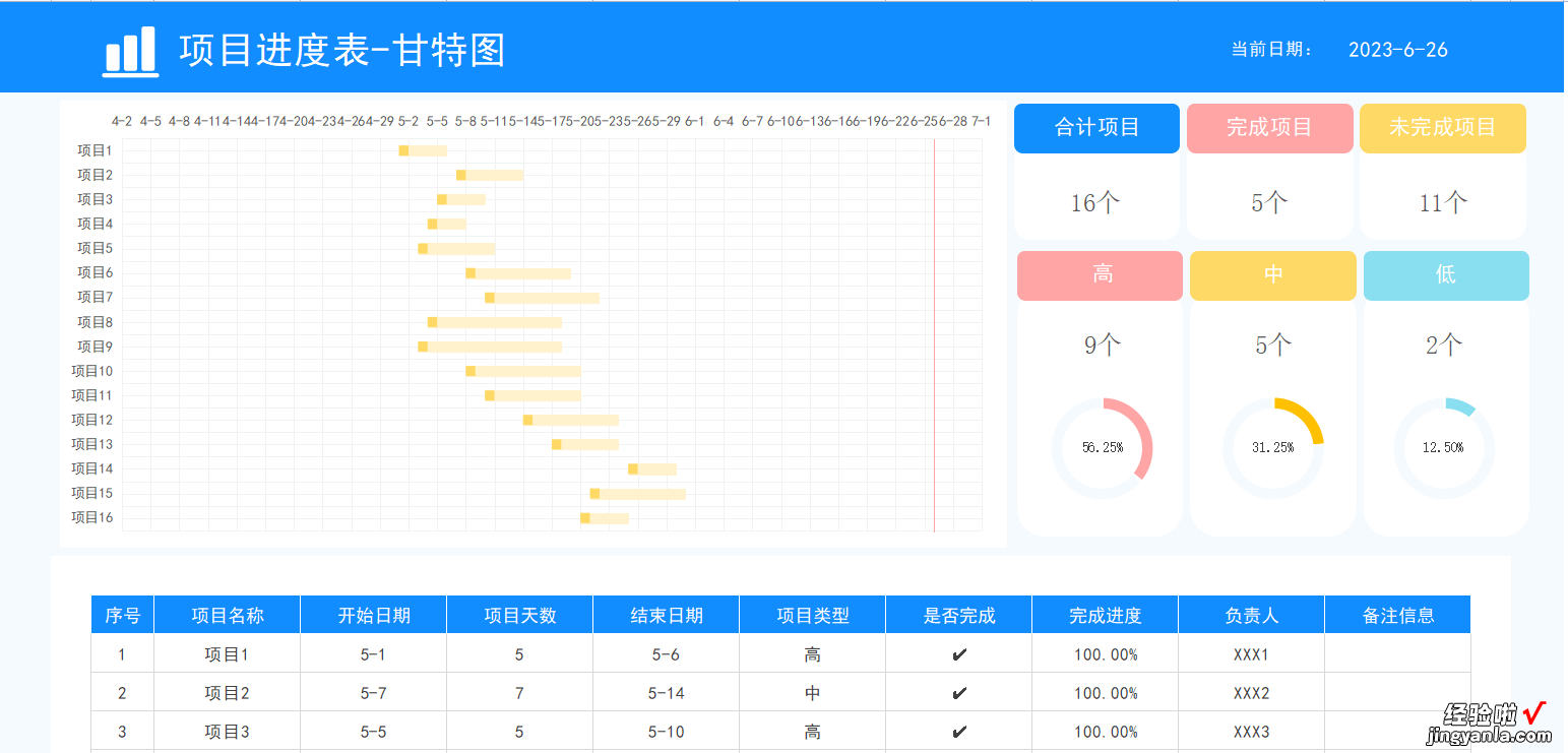 EXCEL多彩炫酷的甘特图模板