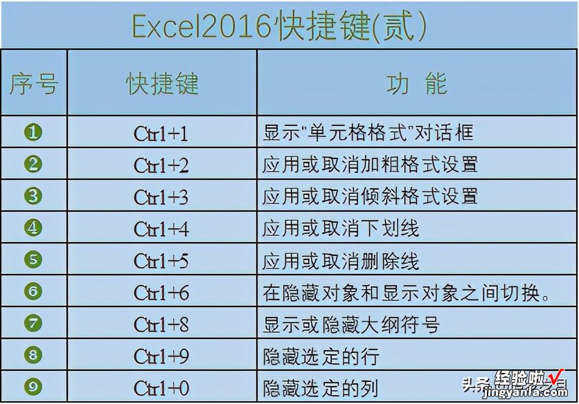 玩转Excel，只因会这些技巧，工作效率都提高了