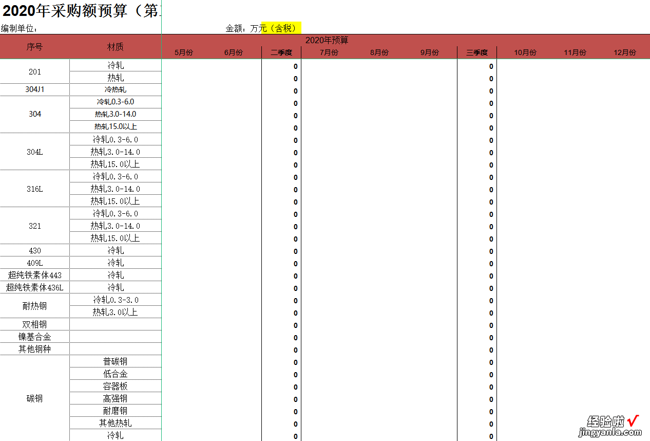 熬了整整48小时，终于把财务预算做成Excel全自动系统，内置函数