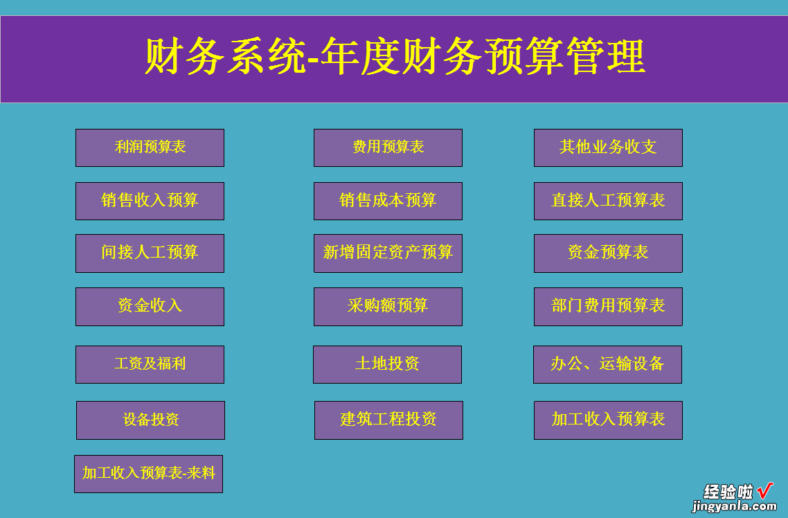 熬了整整48小时，终于把财务预算做成Excel全自动系统，内置函数