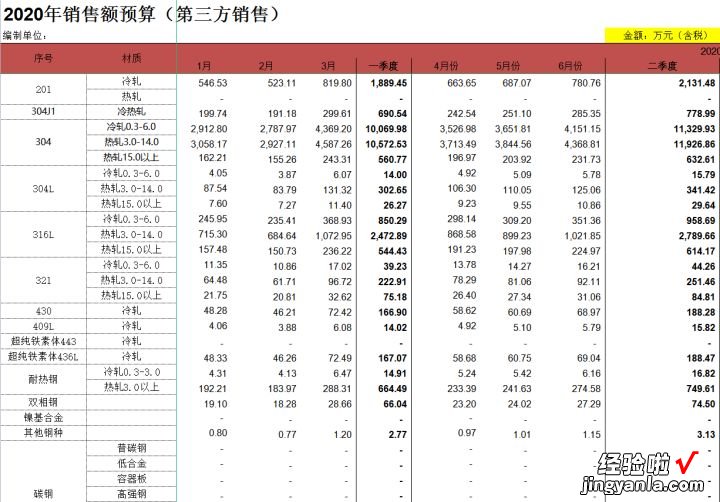 熬了整整48小时，终于把财务预算做成Excel全自动系统，内置函数