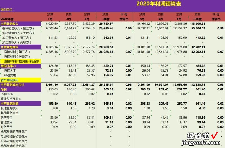 熬了整整48小时，终于把财务预算做成Excel全自动系统，内置函数