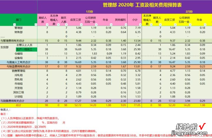 熬了整整48小时，终于把财务预算做成Excel全自动系统，内置函数