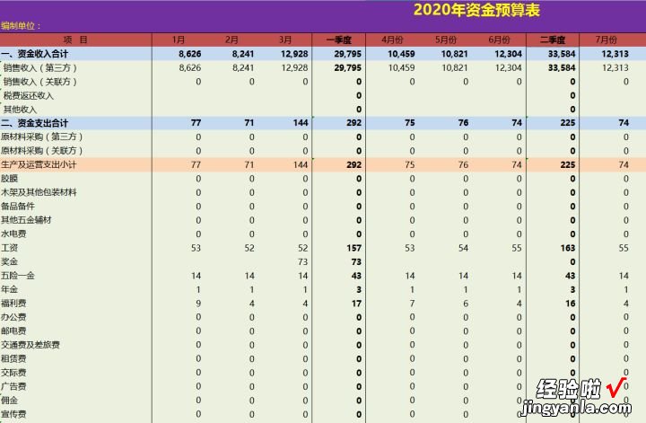 熬了整整48小时，终于把财务预算做成Excel全自动系统，内置函数