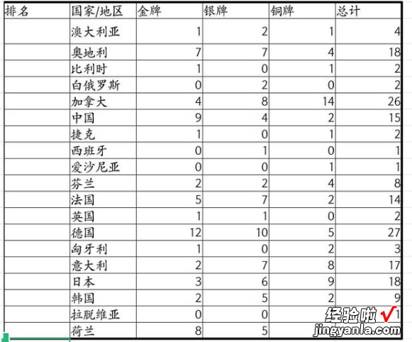 按奖牌排名——加权思想在excel中的应用