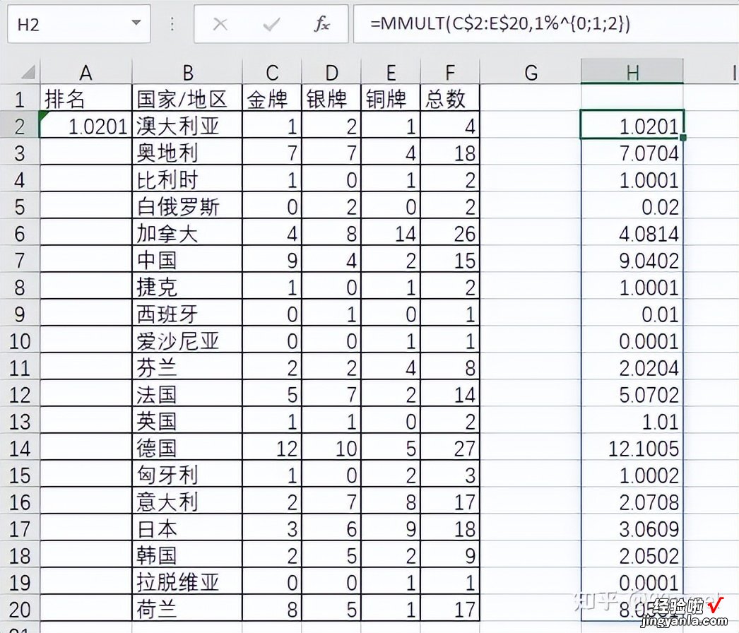 按奖牌排名——加权思想在excel中的应用