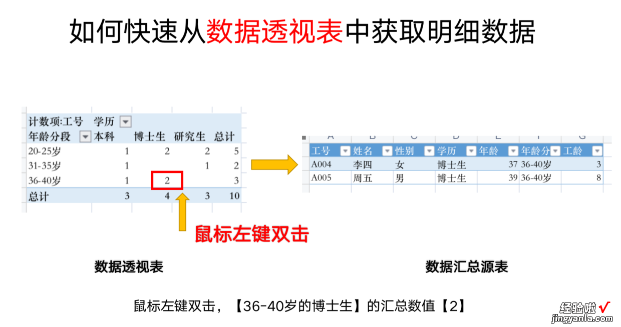 如何快速从数据透视表中获取数据明细｜Excel技巧